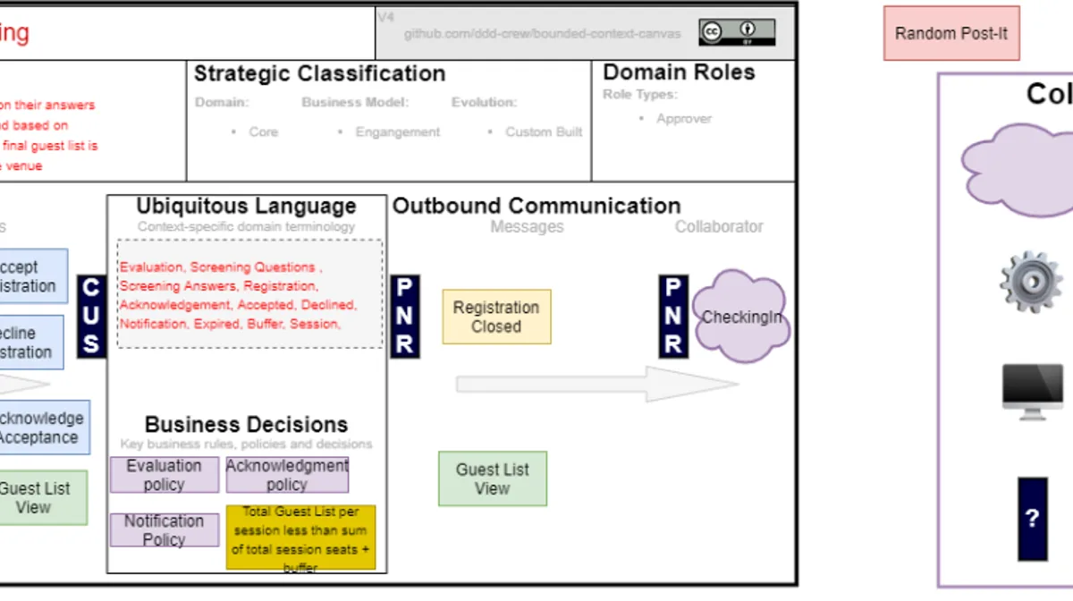 Domain-Driven Design