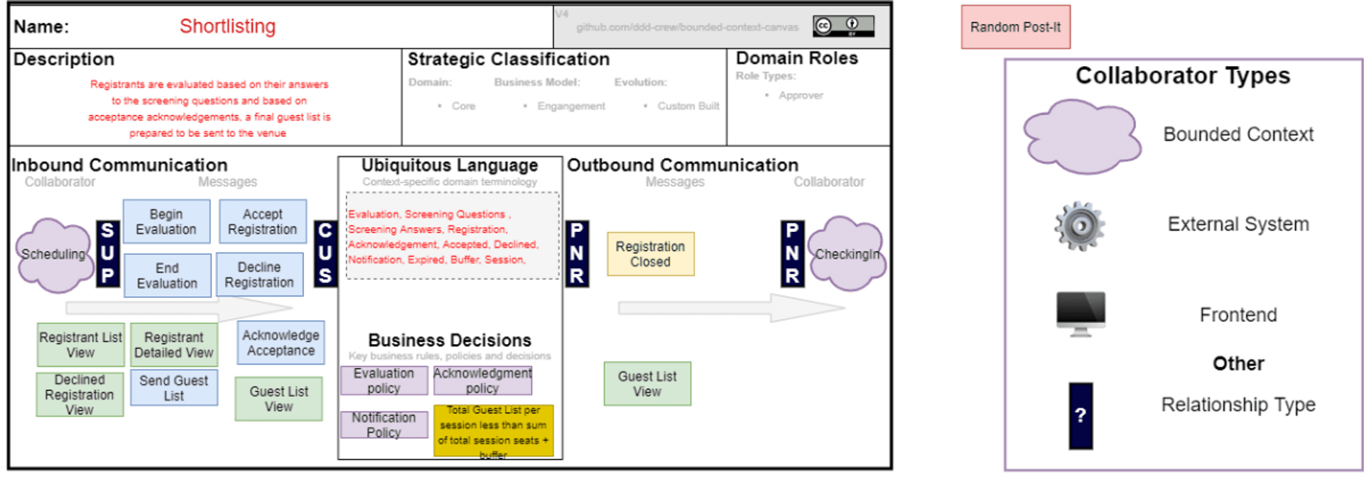 Shortlisting Bounded Context Canvas