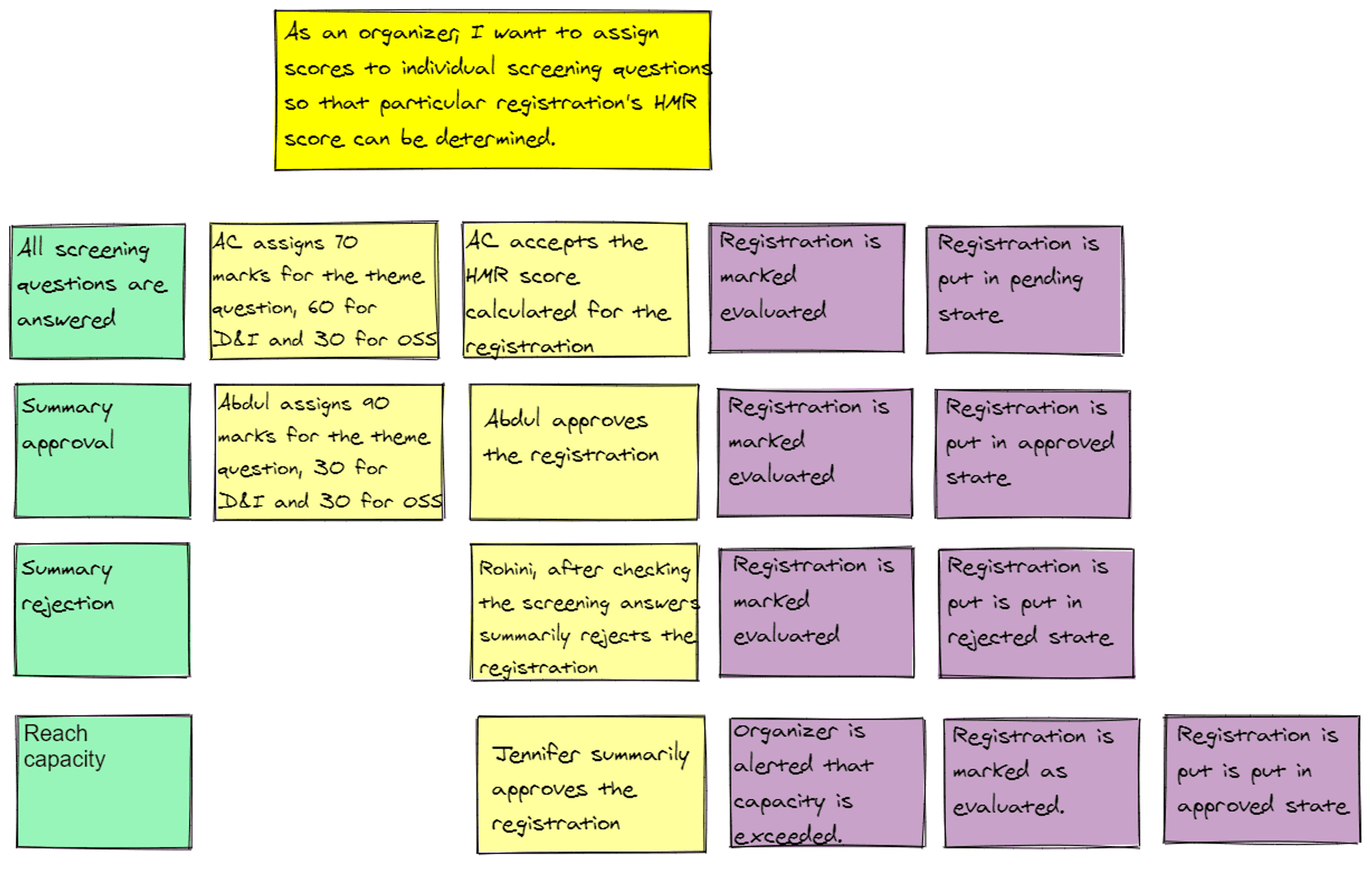 Feature Mapping for Shortlisting