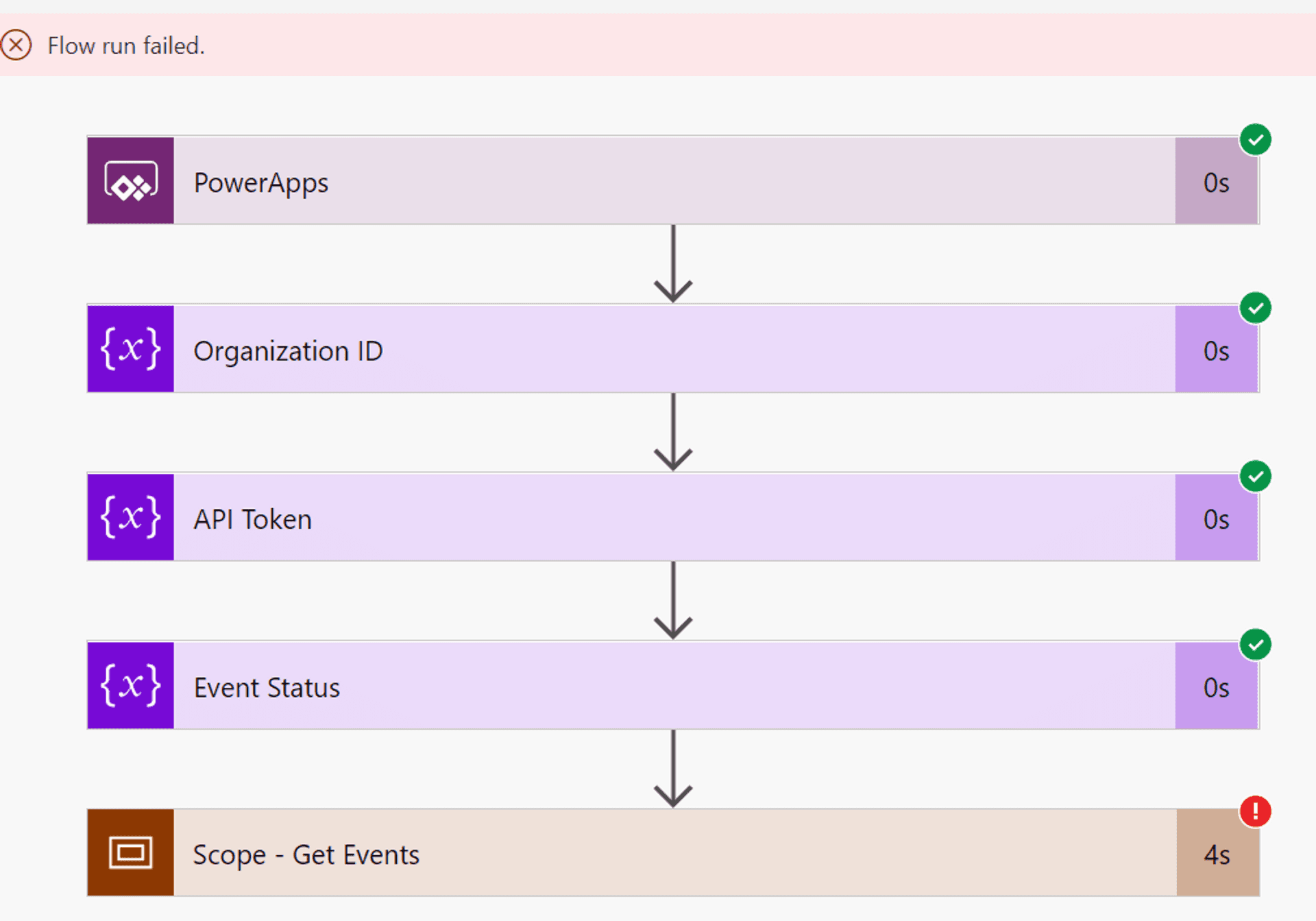 Flow run Fail while inserting API results into Dataverse