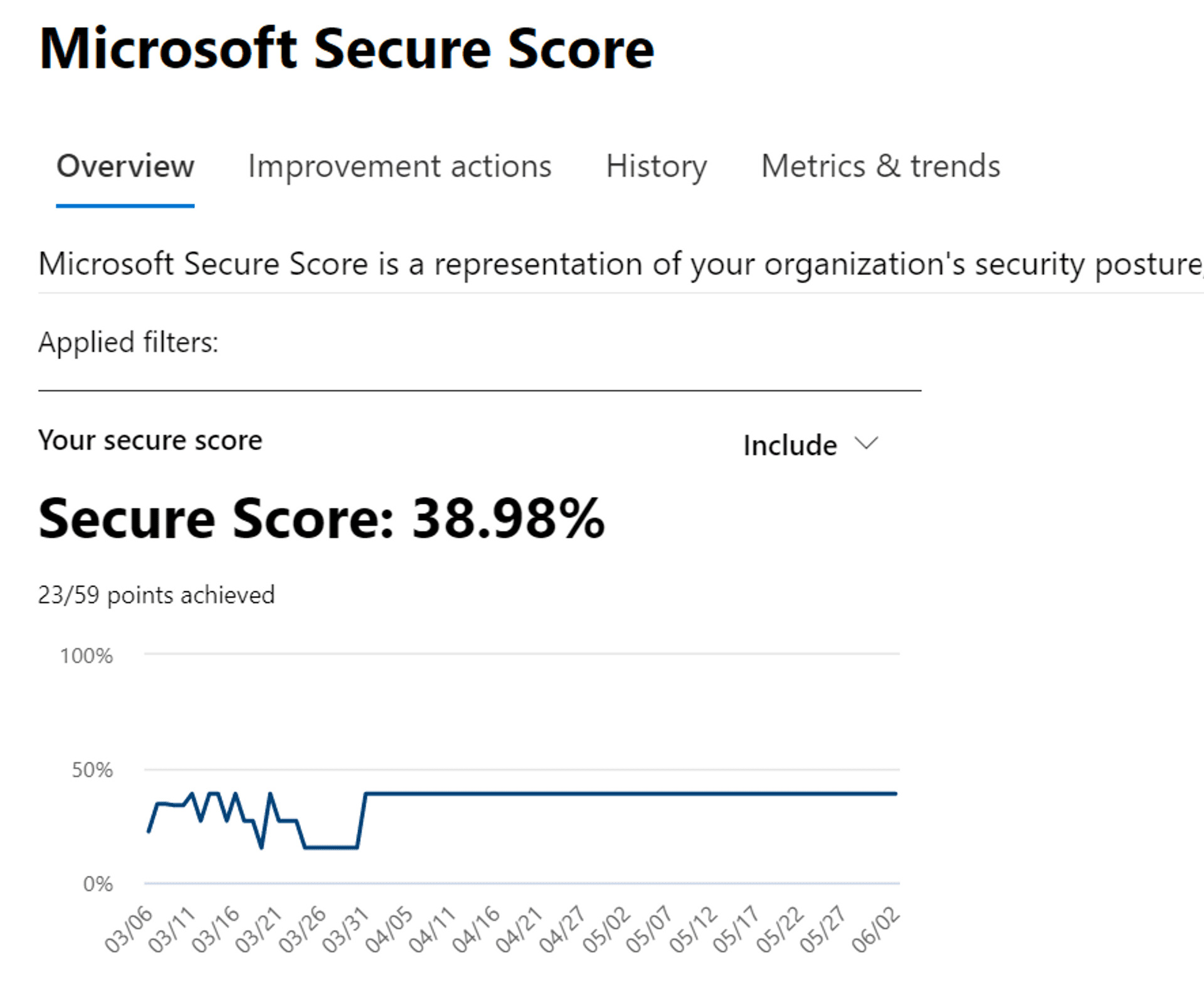 Hackerspace Mumbai's M365 Microsoft Secure Score