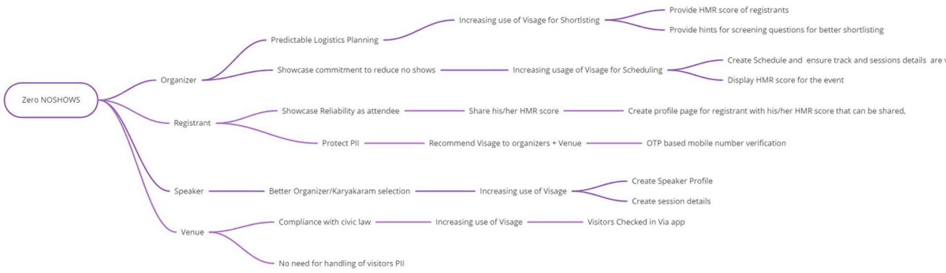 Impact Mapping