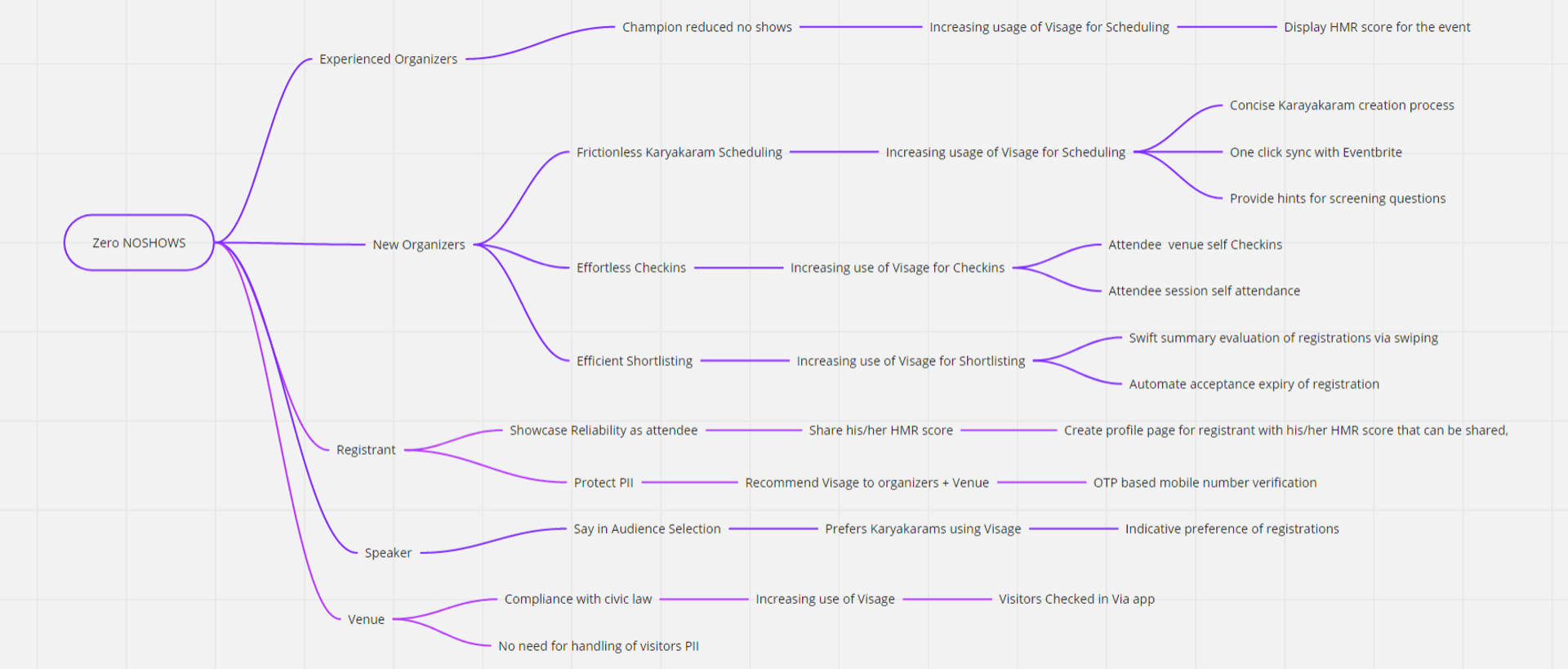 Impact Mapping Revised