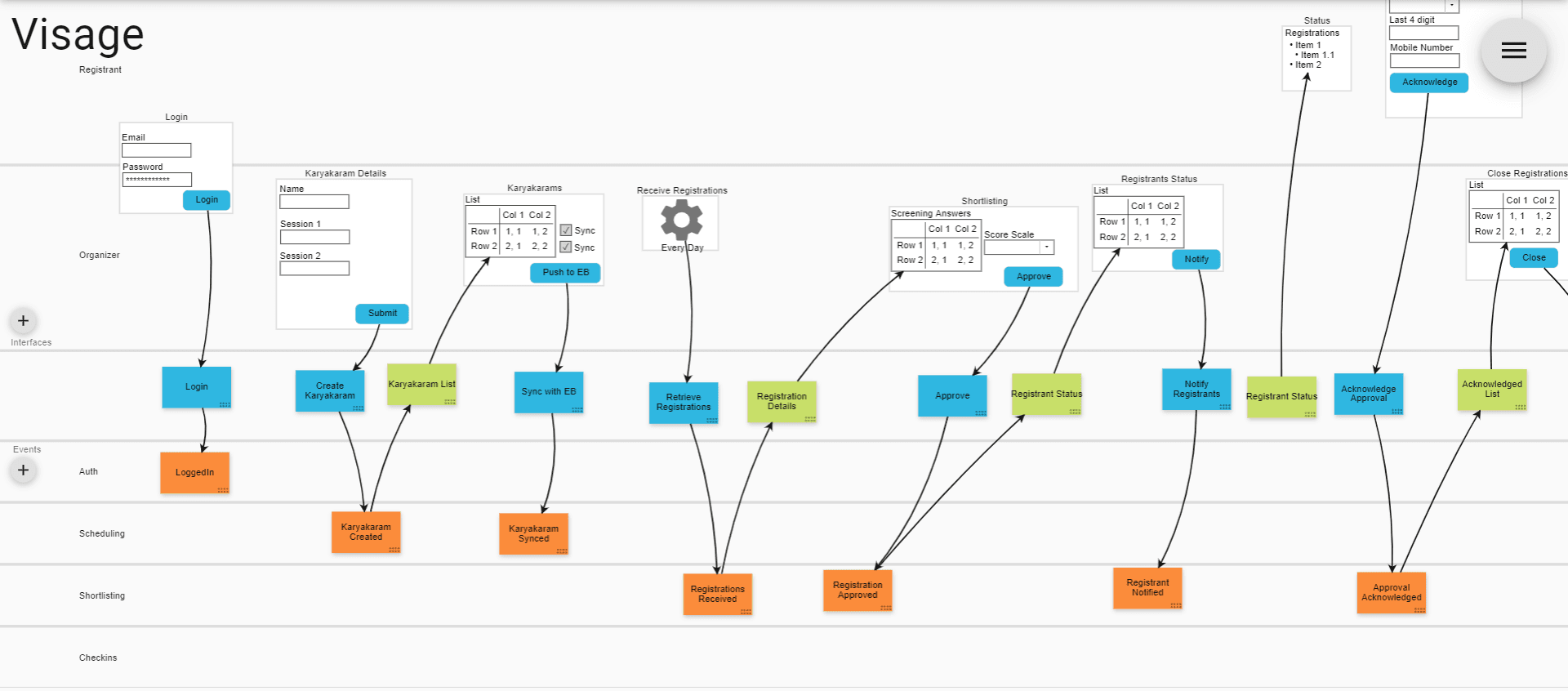 Event Modeling Conway's Law