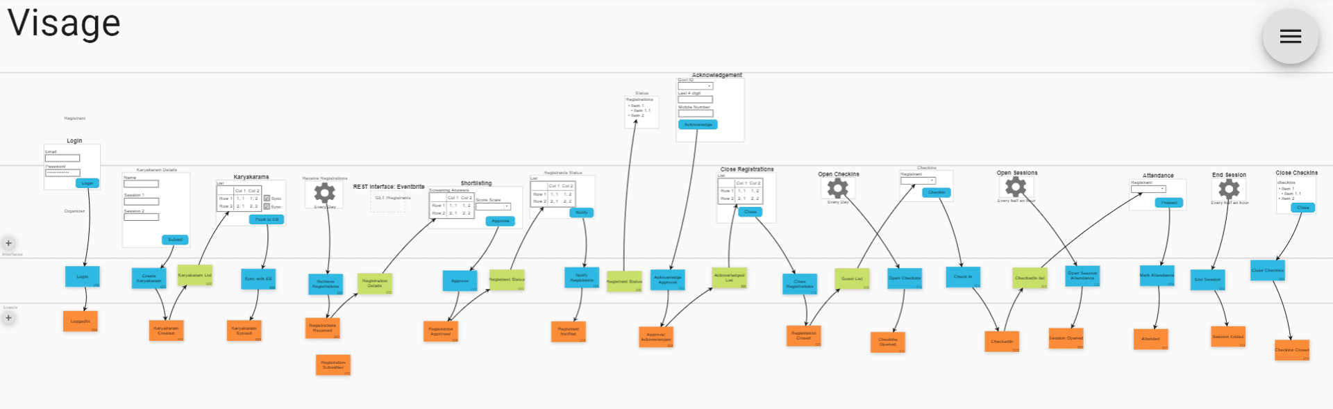 Event Modeling Identify outputs