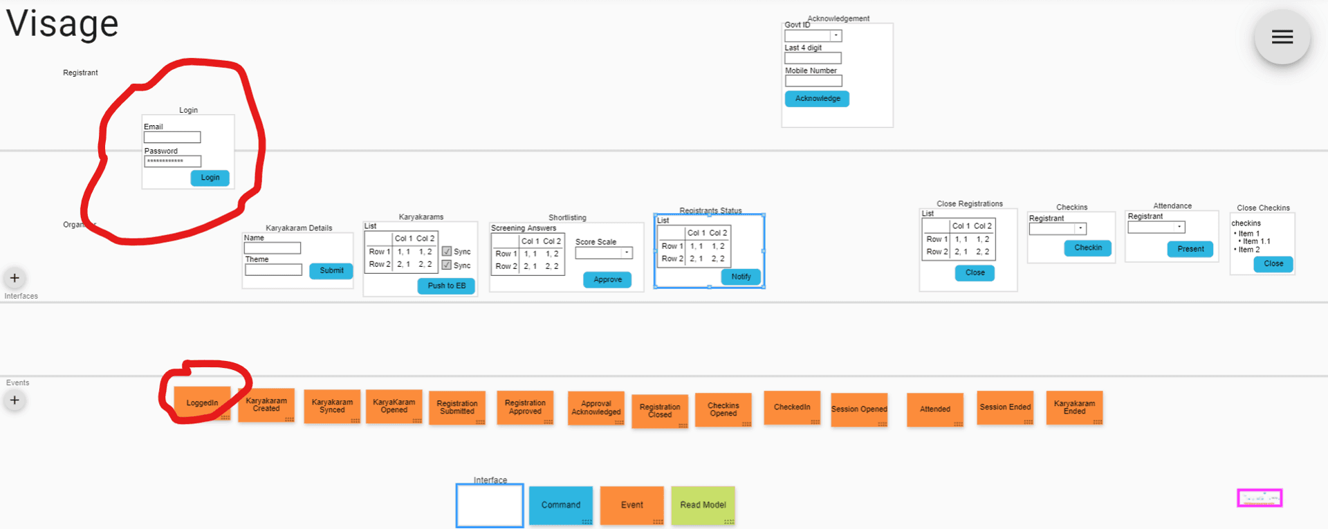 Event Modeling Storyboard Login