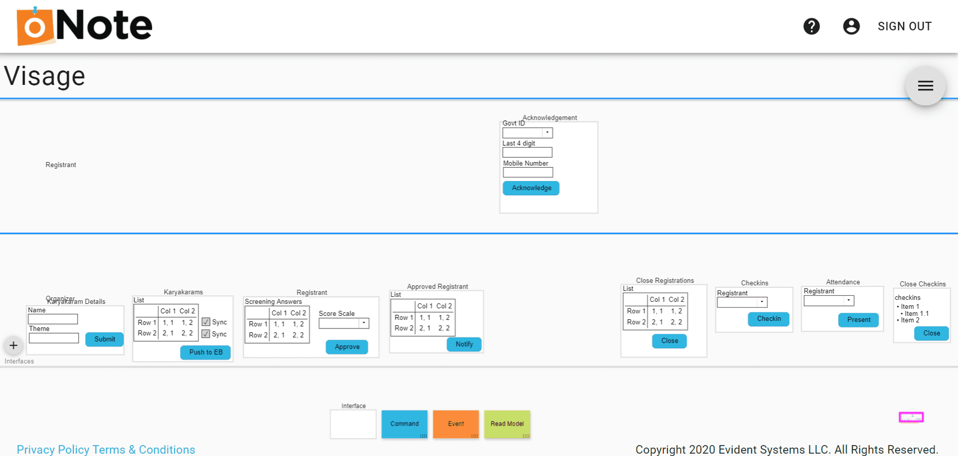 Event Modeling Story Board