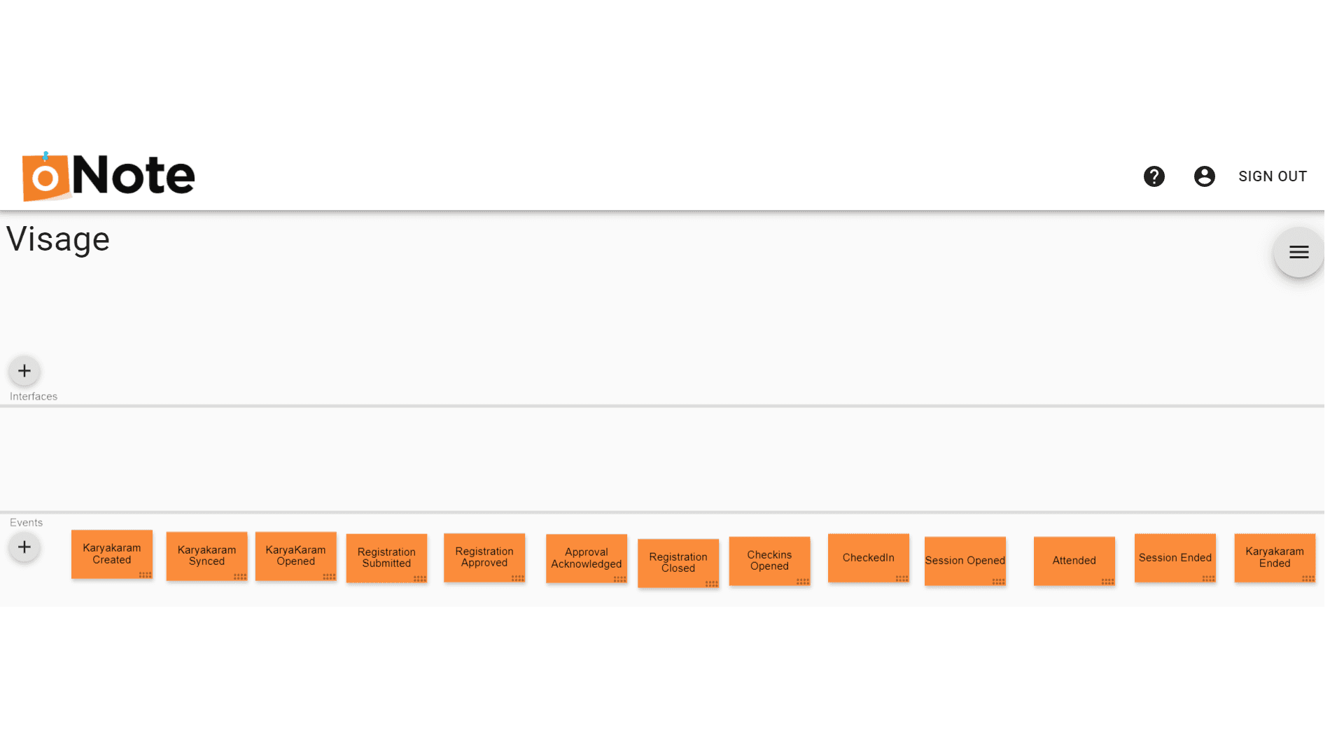 Event Modeling Brain Storming