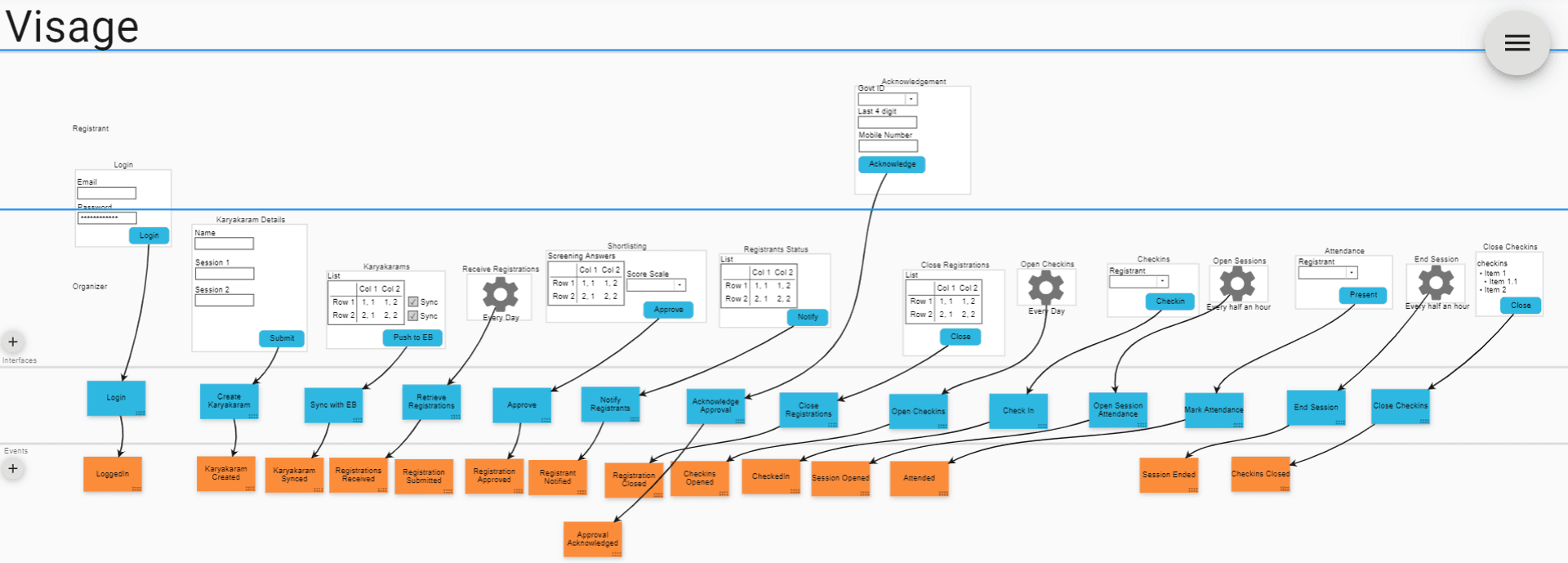 Event Modeling Identify Inputs Command